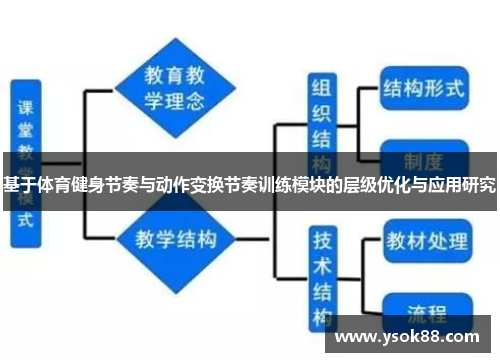 基于体育健身节奏与动作变换节奏训练模块的层级优化与应用研究