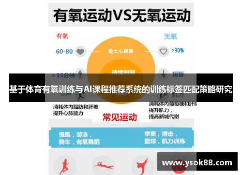 基于体育有氧训练与AI课程推荐系统的训练标签匹配策略研究