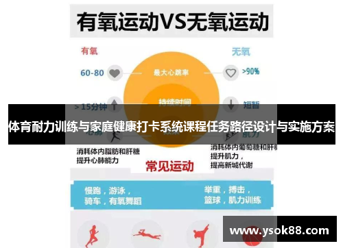 体育耐力训练与家庭健康打卡系统课程任务路径设计与实施方案