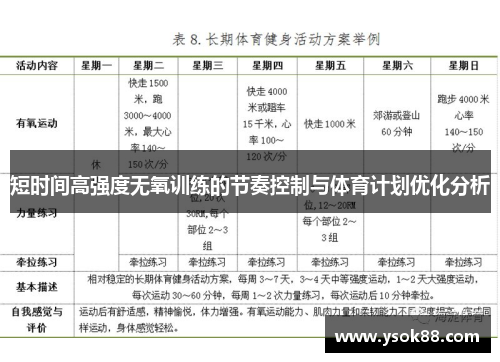短时间高强度无氧训练的节奏控制与体育计划优化分析